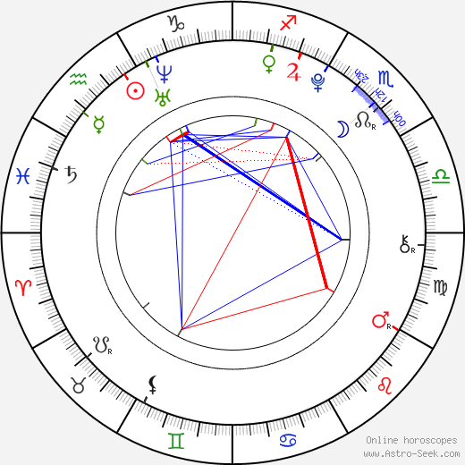 Nick Nervies birth chart, Nick Nervies astro natal horoscope, astrology