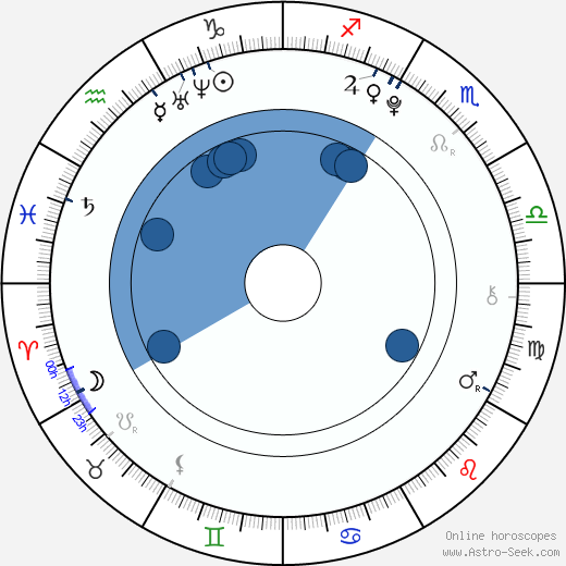 Nicola Peltz horoscope, astrology, sign, zodiac, date of birth, instagram