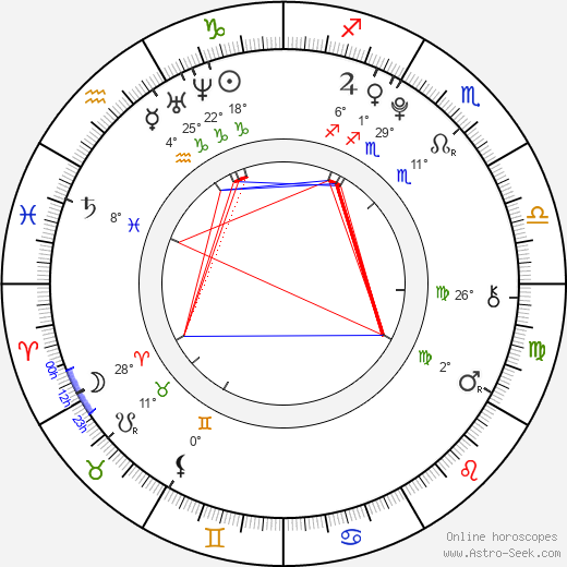 Nicola Peltz birth chart, biography, wikipedia 2024, 2025