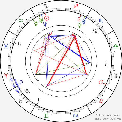 Nicola Peltz birth chart, Nicola Peltz astro natal horoscope, astrology