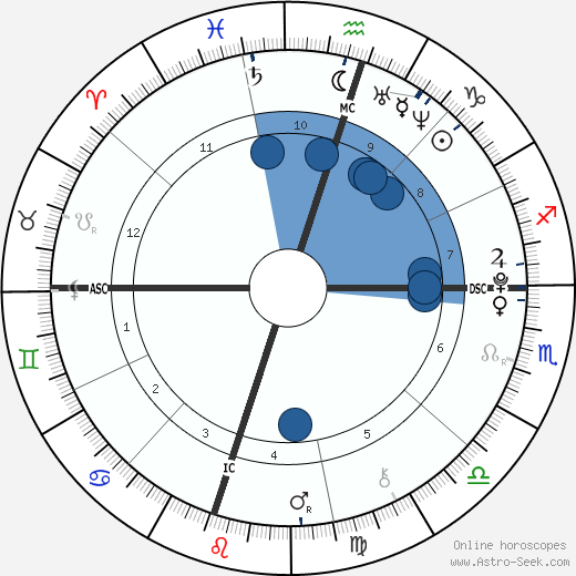 Nicole Rae Dudley wikipedia, biography, birth chart, instagram Nicole Rae Dudley wikipedia, horoscope, astrology, instagram