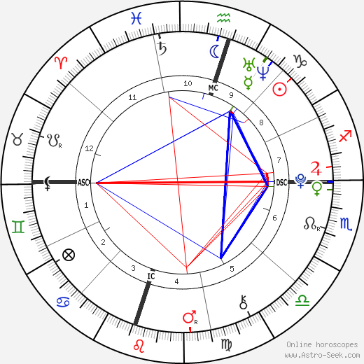 Nicole Rae Dudley birth chart, Nicole Rae Dudley astro natal horoscope, astrology