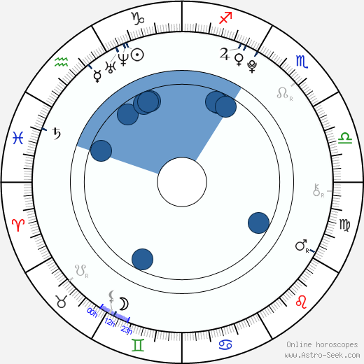 Nikola Sádovská wikipedia, horoscope, astrology, instagram