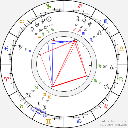 Nikola Sádovská birth chart, biography, wikipedia 2023, 2024