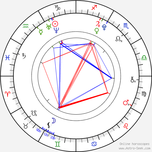 Nikola Sádovská birth chart, Nikola Sádovská astro natal horoscope, astrology