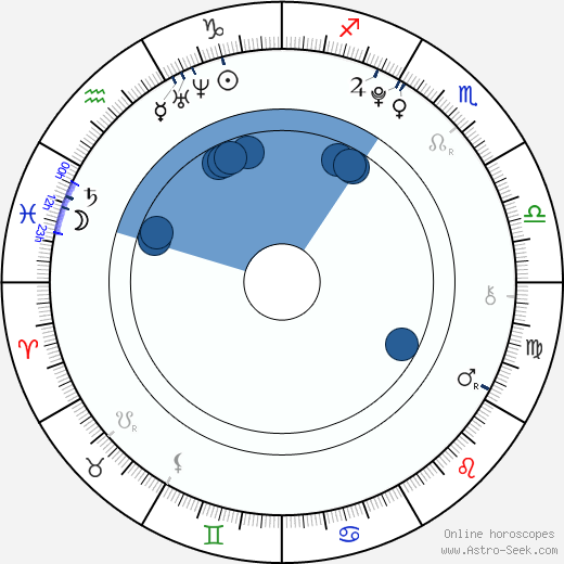 Sarah Diamond Oroscopo, astrologia, Segno, zodiac, Data di nascita, instagram