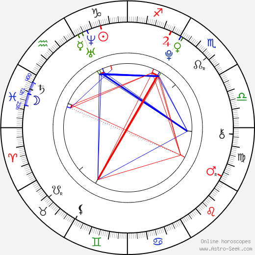 Sarah Diamond birth chart, Sarah Diamond astro natal horoscope, astrology