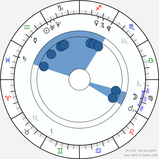 Stefan Simič wikipedia, horoscope, astrology, instagram