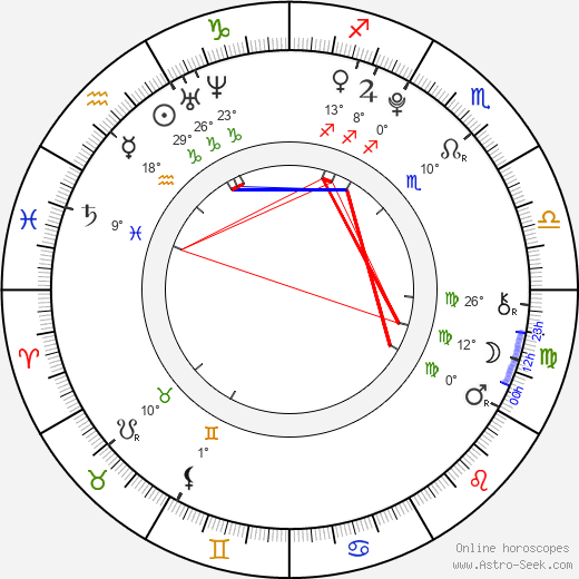 Stefan Simič birth chart, biography, wikipedia 2024, 2025