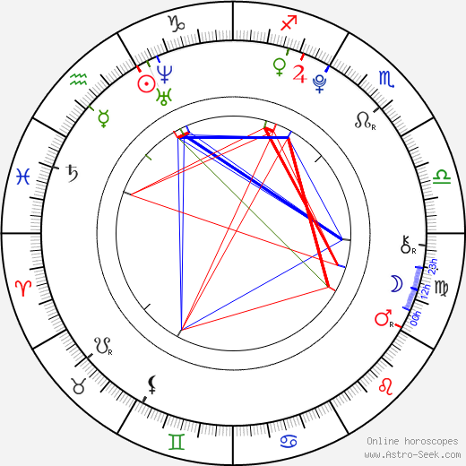 Stefan Simič birth chart, Stefan Simič astro natal horoscope, astrology