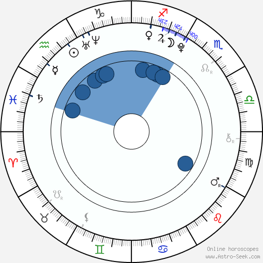 Tereza Slavíková horoscope, astrology, sign, zodiac, date of birth, instagram