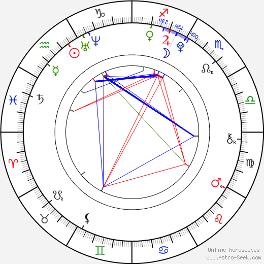 Tereza Slavíková birth chart, Tereza Slavíková astro natal horoscope, astrology