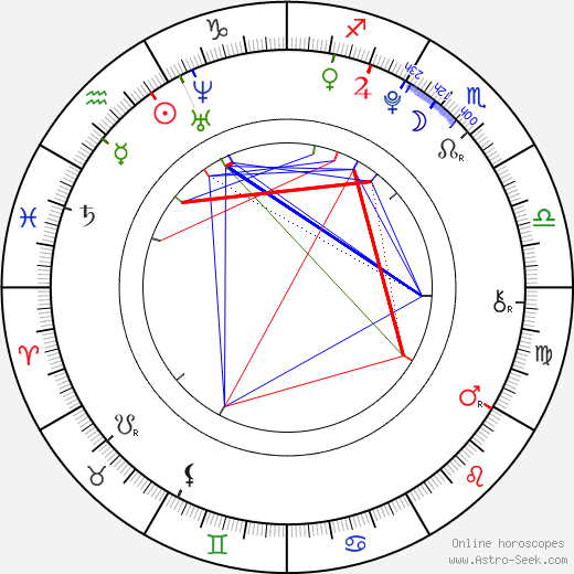 Thomas Cerpentier birth chart, Thomas Cerpentier astro natal horoscope, astrology