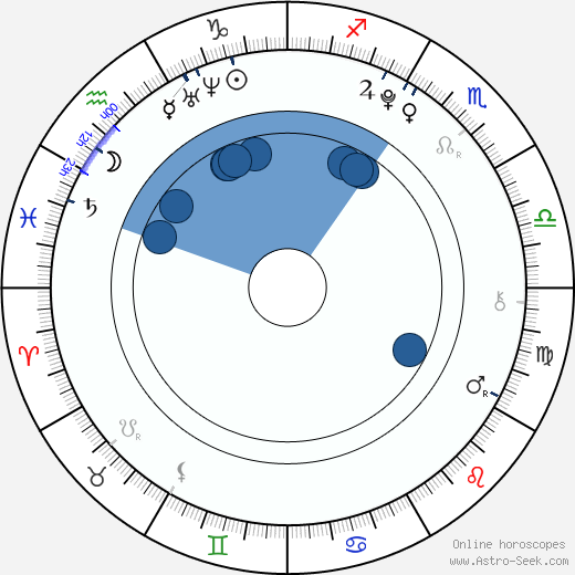 Tomáš Klouda wikipedia, horoscope, astrology, instagram