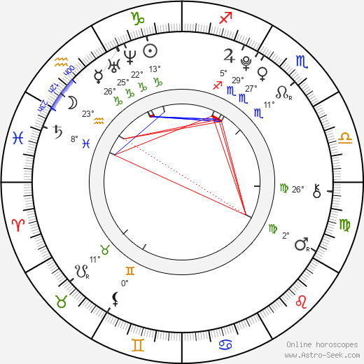 Tomáš Klouda birth chart, biography, wikipedia 2023, 2024