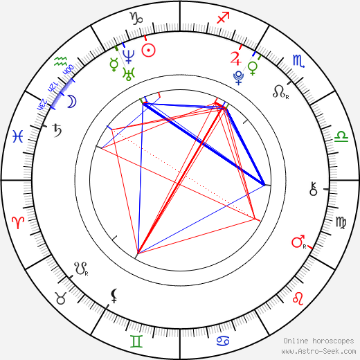 Tomáš Klouda birth chart, Tomáš Klouda astro natal horoscope, astrology