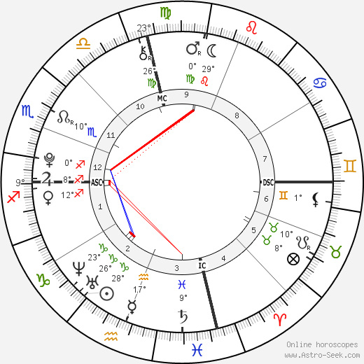 Tully Sohmer birth chart, biography, wikipedia 2023, 2024