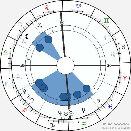 Wynter-Grace Williams wikipedia, horoscope, astrology, instagram
