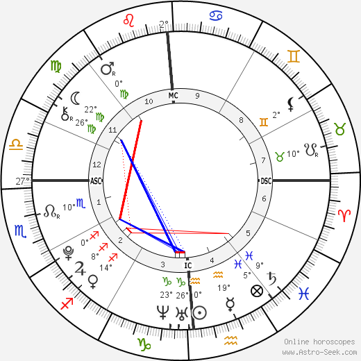 Wynter-Grace Williams birth chart, biography, wikipedia 2023, 2024