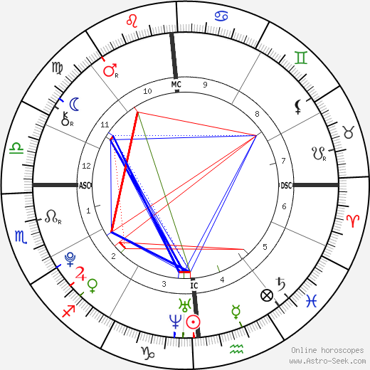 Wynter-Grace Williams birth chart, Wynter-Grace Williams astro natal horoscope, astrology