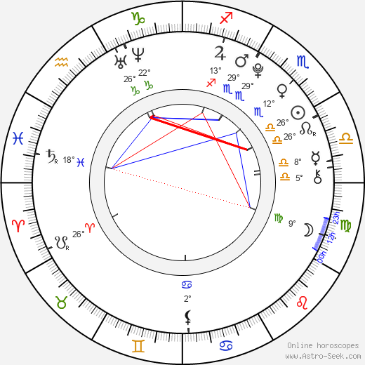 Alžběta Oborníková birth chart, biography, wikipedia 2023, 2024