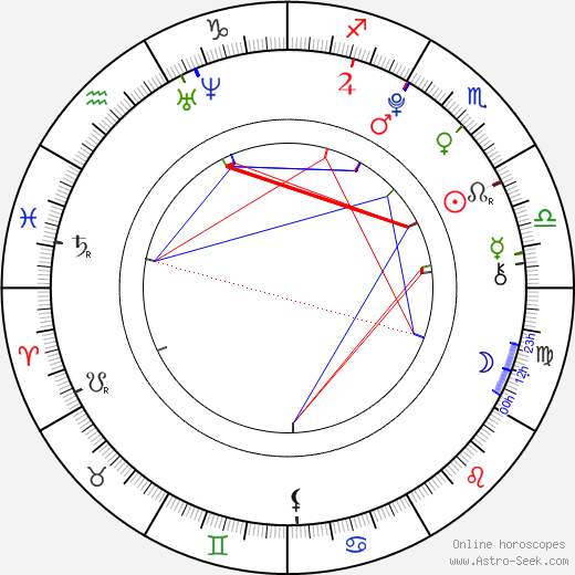 Alžběta Oborníková birth chart, Alžběta Oborníková astro natal horoscope, astrology
