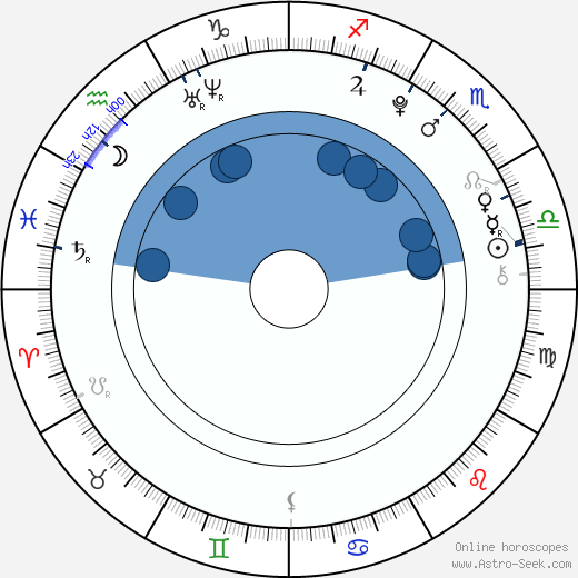 Ambrosia Kelley wikipedia, biography, birth chart, instagram Ambrosia Kelley wikipedia, horoscope, astrology, instagram
