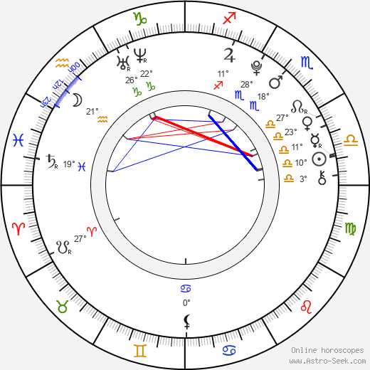 Ambrosia Kelley birth chart, biography, wikipedia 2024, 2025