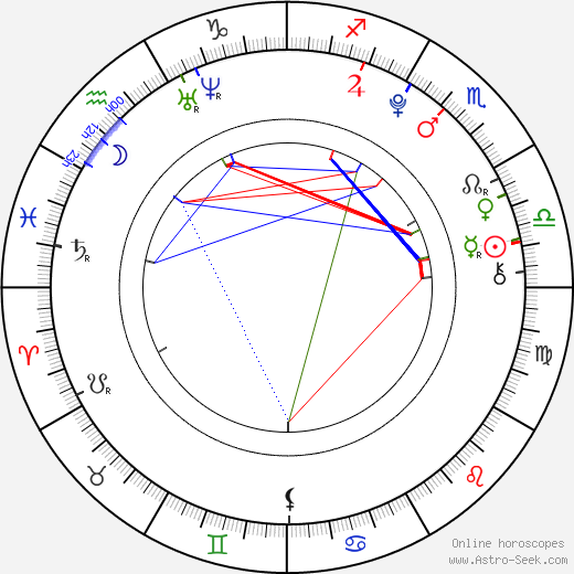 Ambrosia Kelley birth chart, Ambrosia Kelley astro natal horoscope, astrology