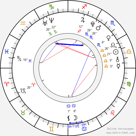 Anna Veselovská birth chart, biography, wikipedia 2023, 2024