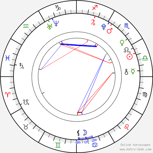 Anna Veselovská birth chart, Anna Veselovská astro natal horoscope, astrology