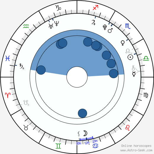 Billy Unger horoscope, astrology, sign, zodiac, date of birth, instagram