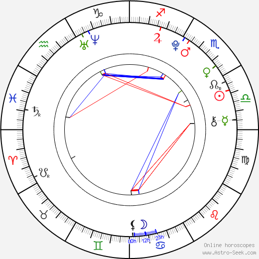Billy Unger birth chart, Billy Unger astro natal horoscope, astrology
