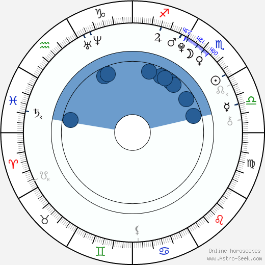 Conchita Campbell wikipedia, horoscope, astrology, instagram