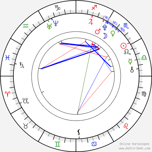 Conchita Campbell birth chart, Conchita Campbell astro natal horoscope, astrology