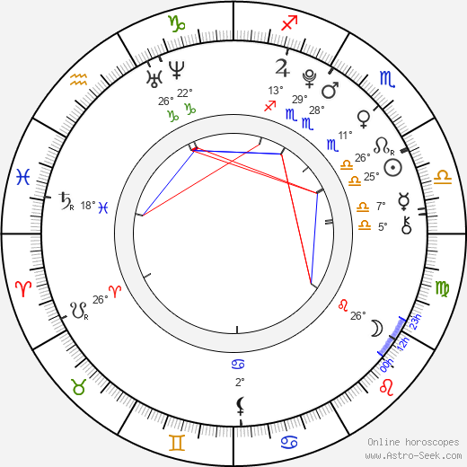 Connor Ryan birth chart, biography, wikipedia 2023, 2024