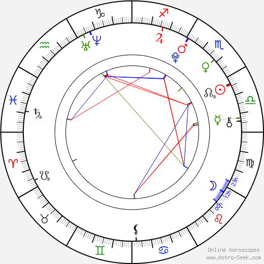 Connor Ryan birth chart, Connor Ryan astro natal horoscope, astrology