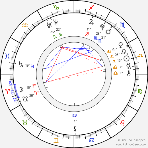 Courtney Taylor Burness birth chart, biography, wikipedia 2023, 2024