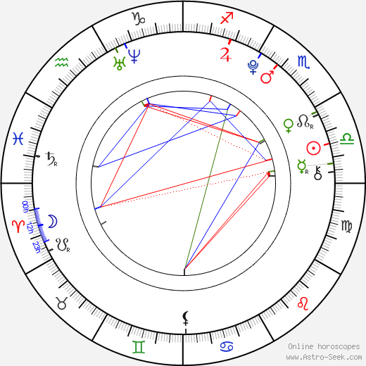 Courtney Taylor Burness birth chart, Courtney Taylor Burness astro natal horoscope, astrology