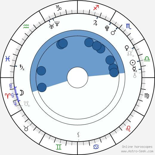 G Herbo horoscope, astrology, sign, zodiac, date of birth, instagram