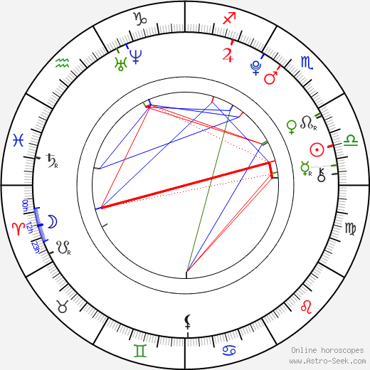 G Herbo birth chart, G Herbo astro natal horoscope, astrology