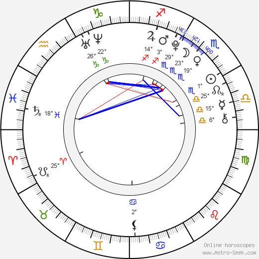 Garrett Backstrom birth chart, biography, wikipedia 2024, 2025