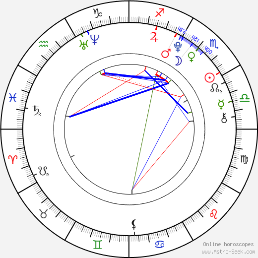 Garrett Backstrom birth chart, Garrett Backstrom astro natal horoscope, astrology