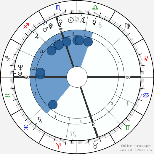 Ireland Baldwin wikipedia, horoscope, astrology, instagram