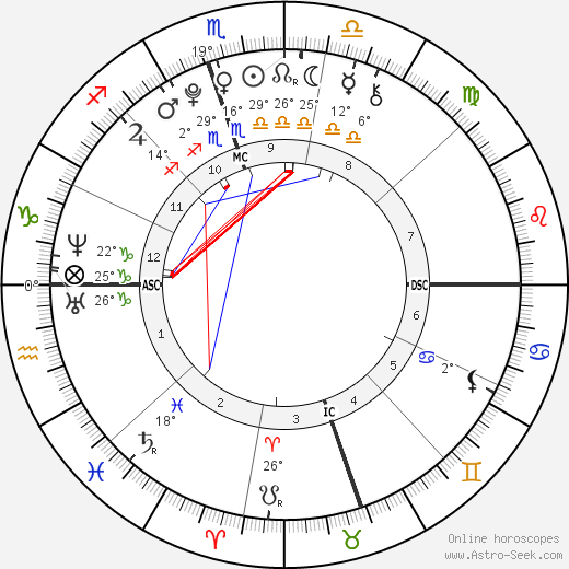 Ireland Baldwin birth chart, biography, wikipedia 2024, 2025