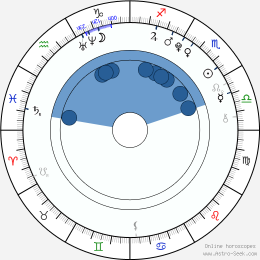 Jirayu La-ongmanee wikipedia, horoscope, astrology, instagram
