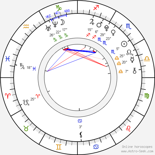 Jirayu La-ongmanee birth chart, biography, wikipedia 2023, 2024