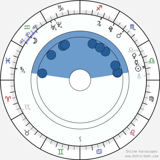 Marc Balaguer wikipedia, biography, birth chart, instagram Marc Balaguer wikipedia, horoscope, astrology, instagram
