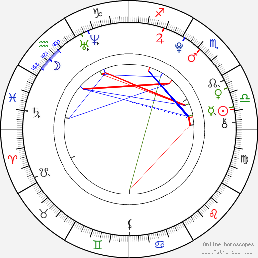 Marc Balaguer birth chart, Marc Balaguer astro natal horoscope, astrology