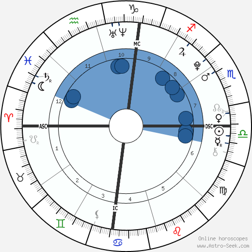 Michael Boxleitner wikipedia, horoscope, astrology, instagram